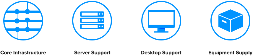 support services banner - IT Support